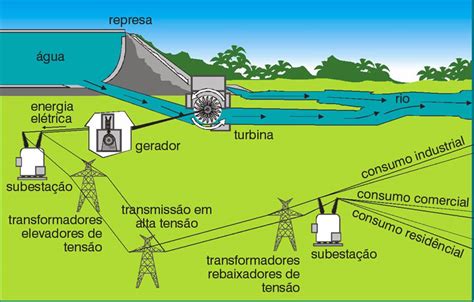 Centrales Hidroelectricas Mind Map