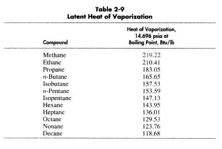 Steam Table Latent Heat | Brokeasshome.com