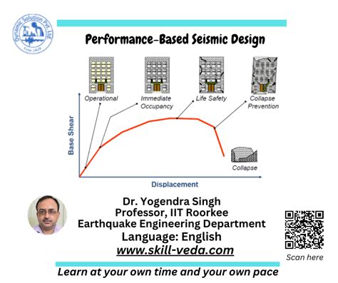 Performance Based Seismic Design Dynamic Solution