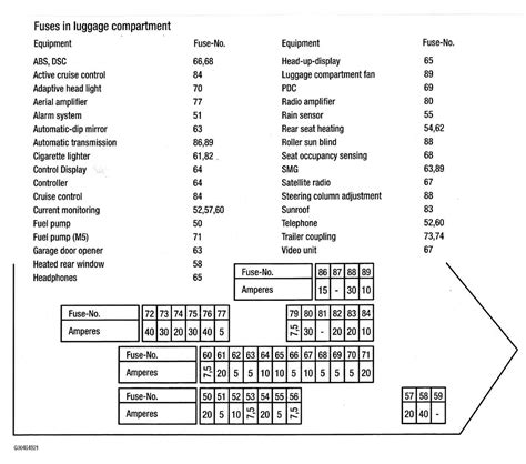 Visual Guide To The Fuse Box Diagram Of A 2000 Bmw 528i