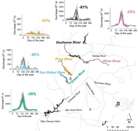 Four major tributaries to the Green River in the upper Colorado River... | Download Scientific ...