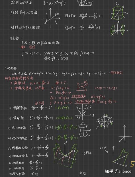 大学高等数学期末复习笔记整理期末速成微积分（下）1 知乎