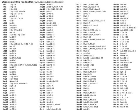 Read The Bible In A Year Chronological Printable