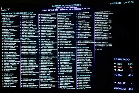 Veja Como Votaram Os Deputados Federais Paraibanos Na Reforma Da