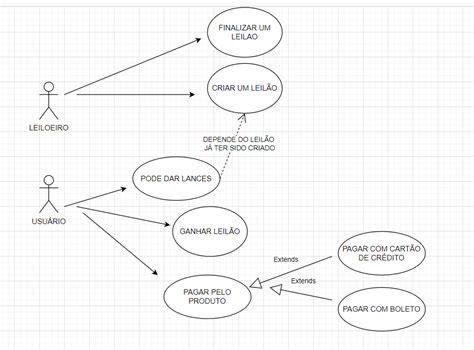 Fa A Um Diagrama De Caso De Uso Para O Sistema De Leil O Uml