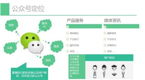 微信运营要正确定位微信公众号 惠州市卓优互联科技有限公司