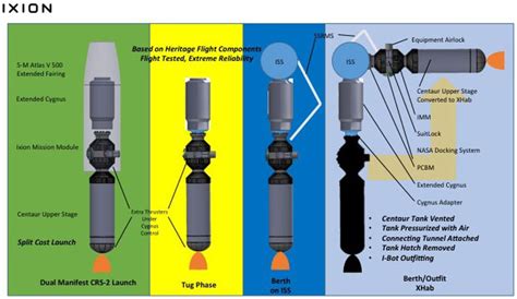 NASA Funds Plan to Turn Used Rocket Fuel Tanks Into Space Habitats ...