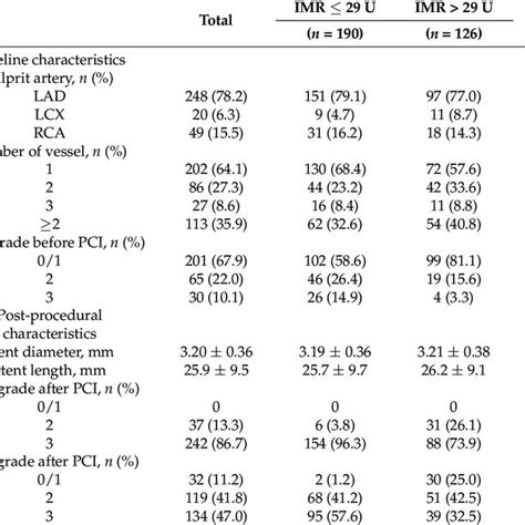 Kaplan Meier Curve Of IMR CFR CFR Coronary Flow Reserve HF Heart