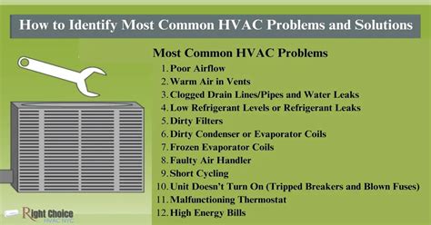 How To Identify Most Common HVAC Problems And Solutions