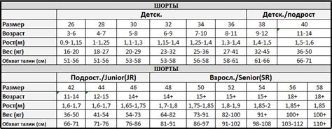 Таблица размеров хоккейной экипировки магазин Mega Hockey