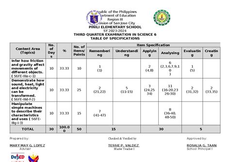 Pt Science Q Final Edit Republic Of The Philippines Department Of