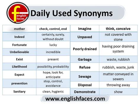 Daily Used Synonyms Learn English Grammar Synonym Application Writing