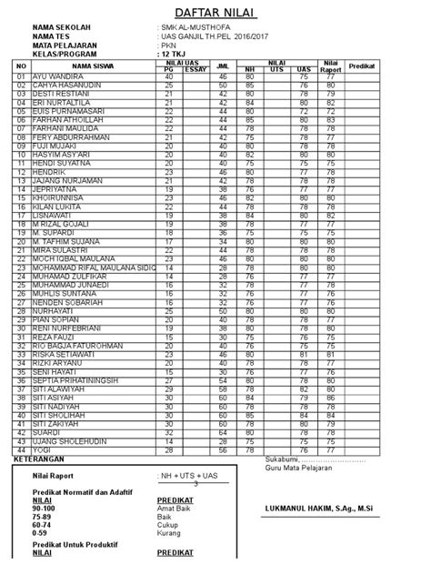 Detail Contoh Tabel Nilai Siswa Koleksi Nomer 49