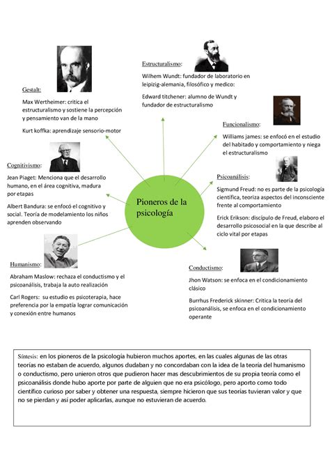 Linea De Tiempo De La Psicologia Esquemas Y Mapas Modafinil24