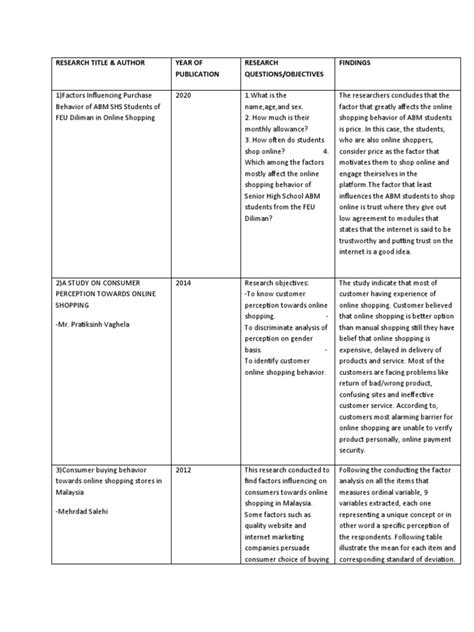 Literature Matrix Pdf