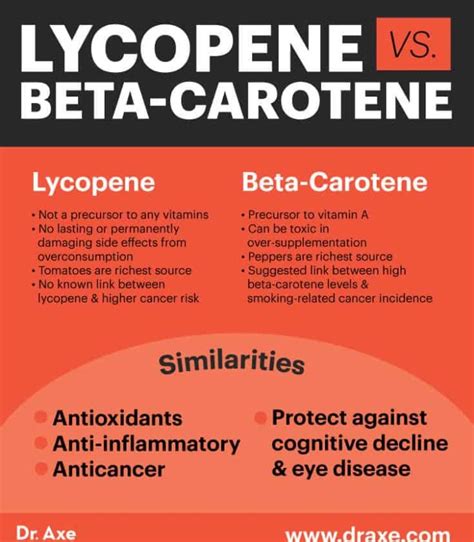 Lycopene Benefits Top Food Sources And Side Effects Dr Axe