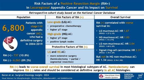 Risk Factors And The Impact Of Resection Margin In Stage I III Appendix