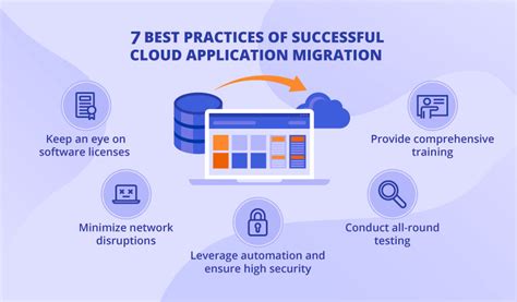 Seven Best Cloud Migration Practices To Ensure Success Today