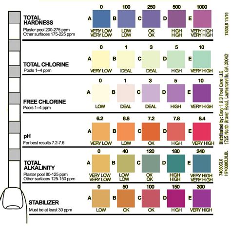 Printable Aquachek Chart Printable Templates