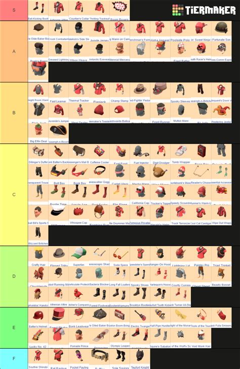 TF2 Scout Cosmetics Tier List Community Rankings TierMaker