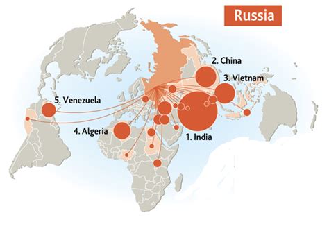 These Maps Show Worlds Largest Arms Exporters And Importers