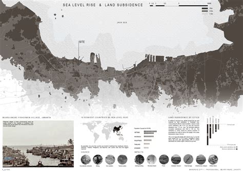 MANGROVE CITY – PO WORKSHOP