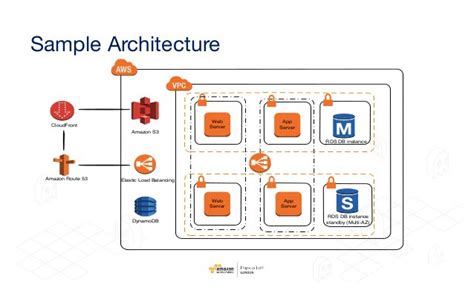 Learn More About Aws Devops Architecture And Tools Dzone