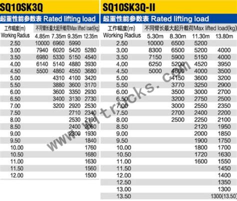 Lifting Parameters Of XCMG 10 Ton Truck Mounted Crane