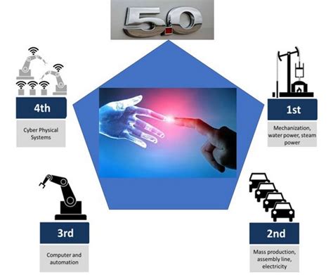 Industrial Revolution and Its Impact in Textile Industry - Textile Learner