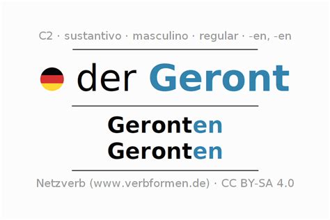 declinacion geront todas las formas plural reglas audio de voz