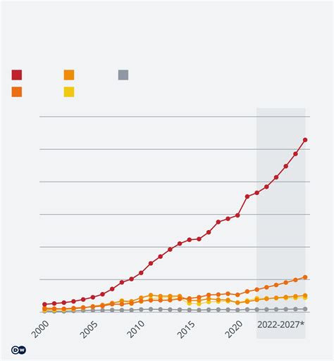 Economic Growth In Brics Countries