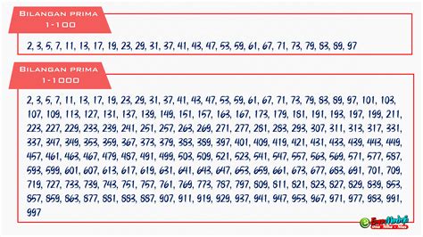 Mari Belajar Bilangan Prima Rumus Beserta Variasi Soalnya Webazril