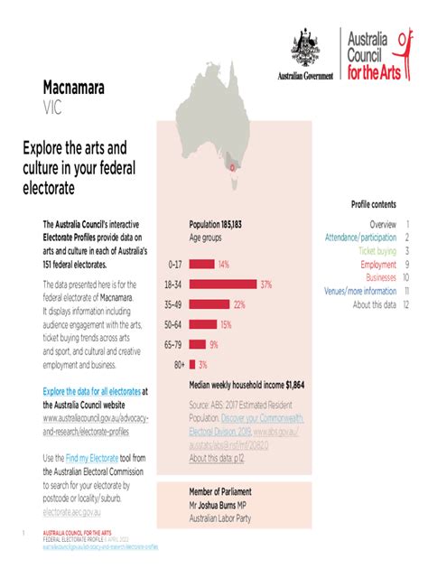 Fillable Online Australiacouncil Gov Auprofilescurrent Federal