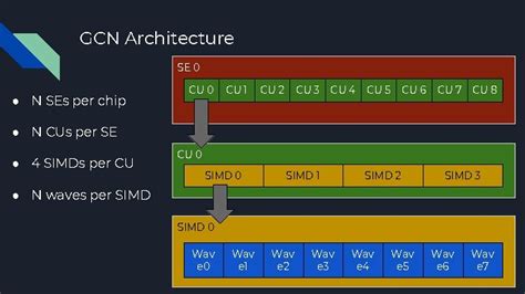 Optimization With Radeon Gpu Profiler A Vulkan Case