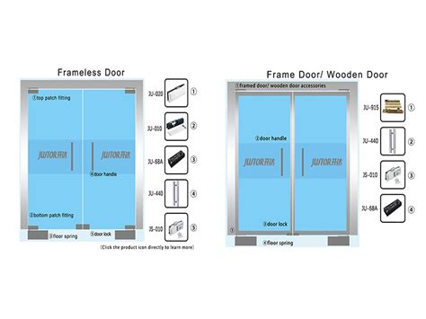 What Is The Difference Between Frame And Frameless Glass Door In