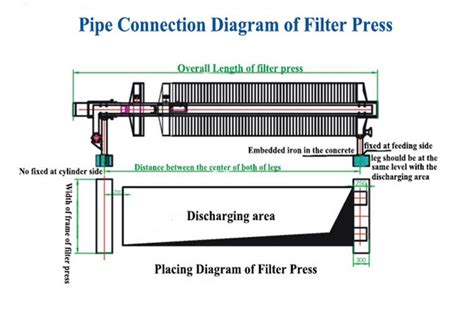 Plate Frame Filter Press , Filtration Filter Press