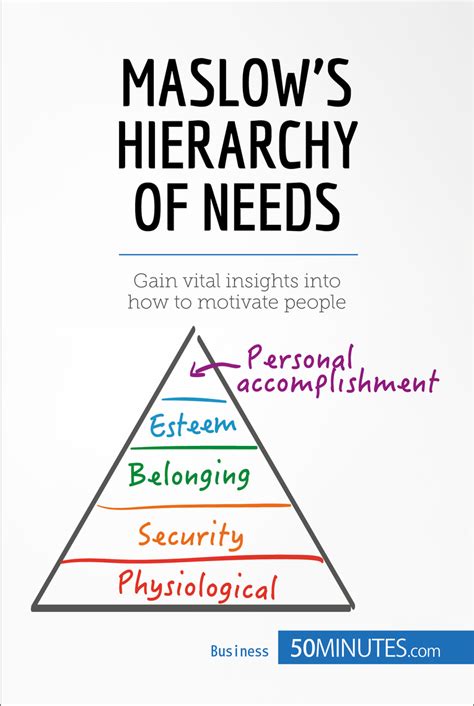 Read Maslow's Hierarchy of Needs Online by 50MINUTES | Books