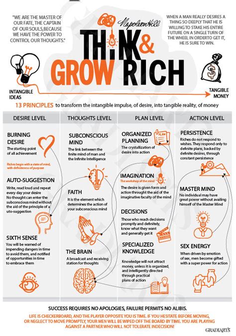 Think and Grow Rich Poster A4, High Quality, Instant Download, Digital ...