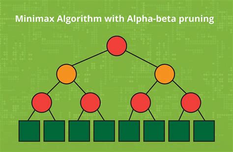 Minimax Algorithm With Alpha Beta Pruning Algorithms Artificial