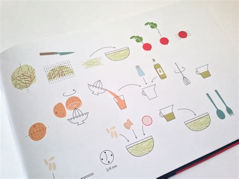 Creative Use of Food Illustrations in Cookbooks