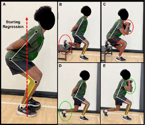 Closed Kinetic Chain Load Progression For The Surgical Limb Suboptimal