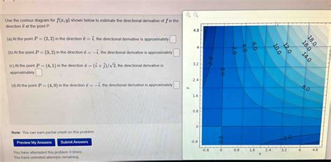 Solved Use The Contour Diagram For F X Y Shown Below To Estimate The