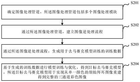 图像处理方法、装置、电子设备及存储介质与流程