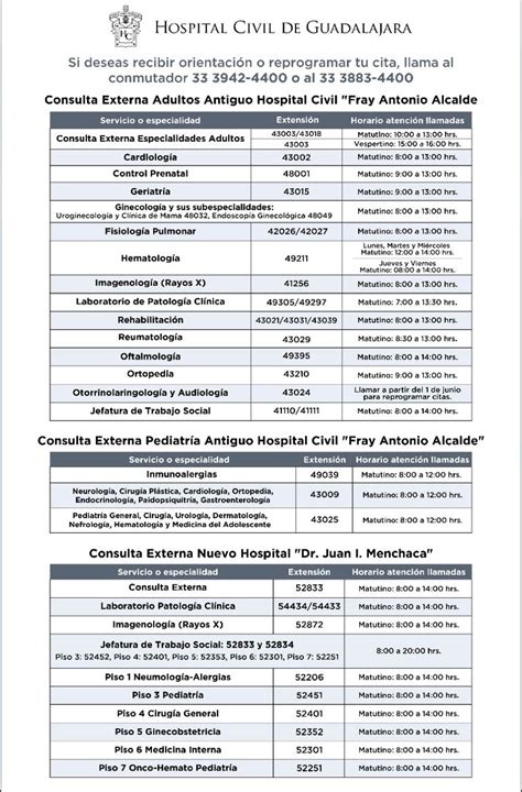 Hospital Civil de Guadalajara cómo programar cita por primera vez