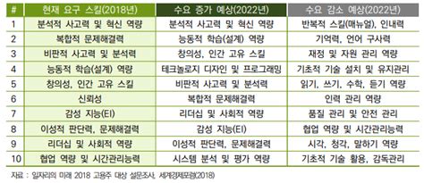 Hpp과학기술인재정책플랫폼 일자리의 미래 2018 보고서 우리나라 일자리의 전망 네이버 블로그