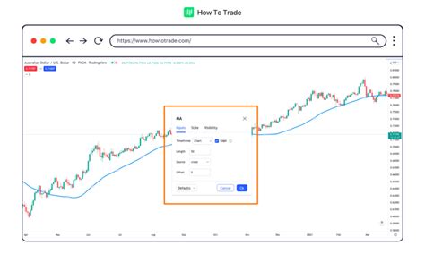 What Are Moving Averages In Forex