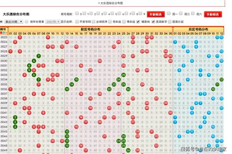 大乐透第23055期号码分析预测，推荐一组72复式票，期待拿下大奖！重点连号回补