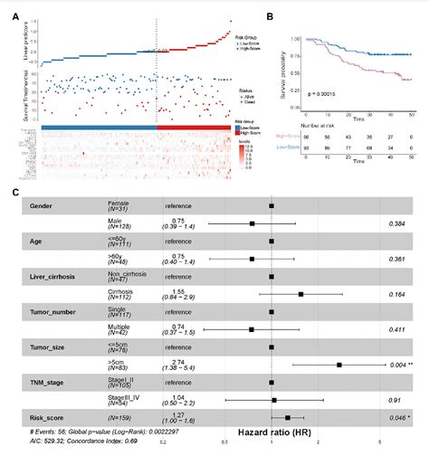 Figure 1 From Comprehensive Multiomics Analysis Of Cuproptosis Related