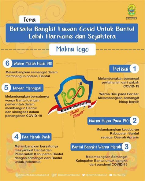 Makna Logo Hari Jadi Bantul Ke 190 Website Kalurahan Poncosari