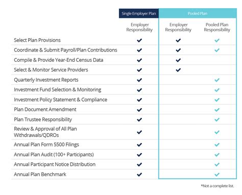 Gccc Retirement Plan Hfm Investment Advisors Llc